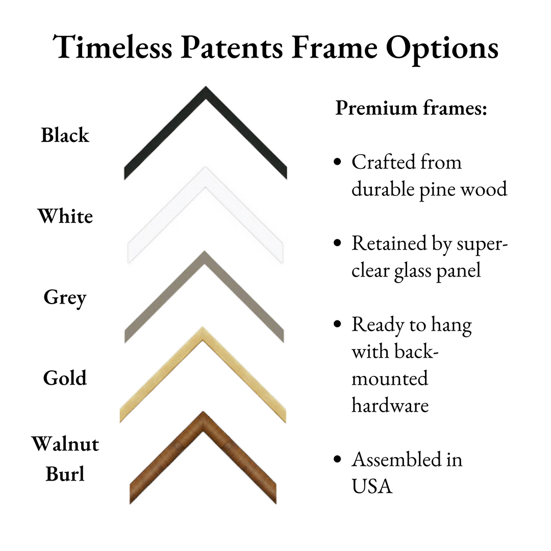 a diagram of different types of frames