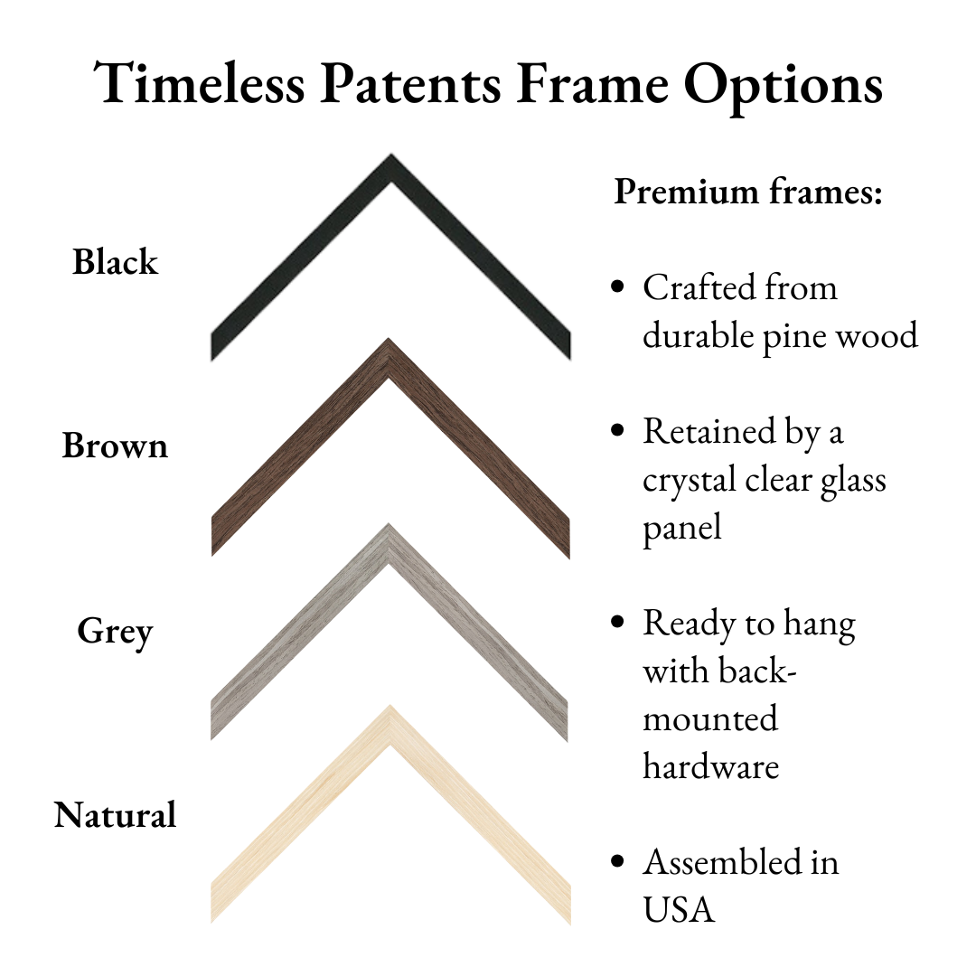 a diagram of different types of frames